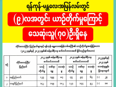 ရန်ကုန်-မန္တလေးအမြန်လမ်းတွင် (၉)လအတွင်း ယာဉ်တိုက်မှုကြောင့်သေဆုံးသူ(၇၀) ဦးရှိနေ