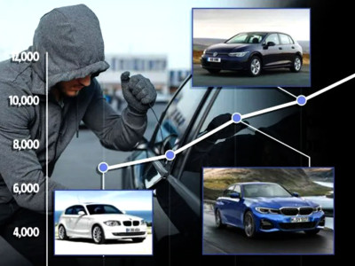 Britain's most stolen cars revealed - so is YOURS one of them?